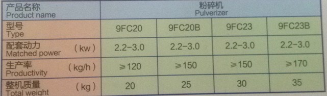 大型碾米機